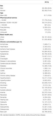 Analysis of Drug and Health Resource Use Before and After COVID-19 Lockdown in a Population Undergoing Treatment for Depression or Anxiety